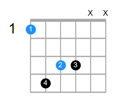 Fsus4#5 Chord